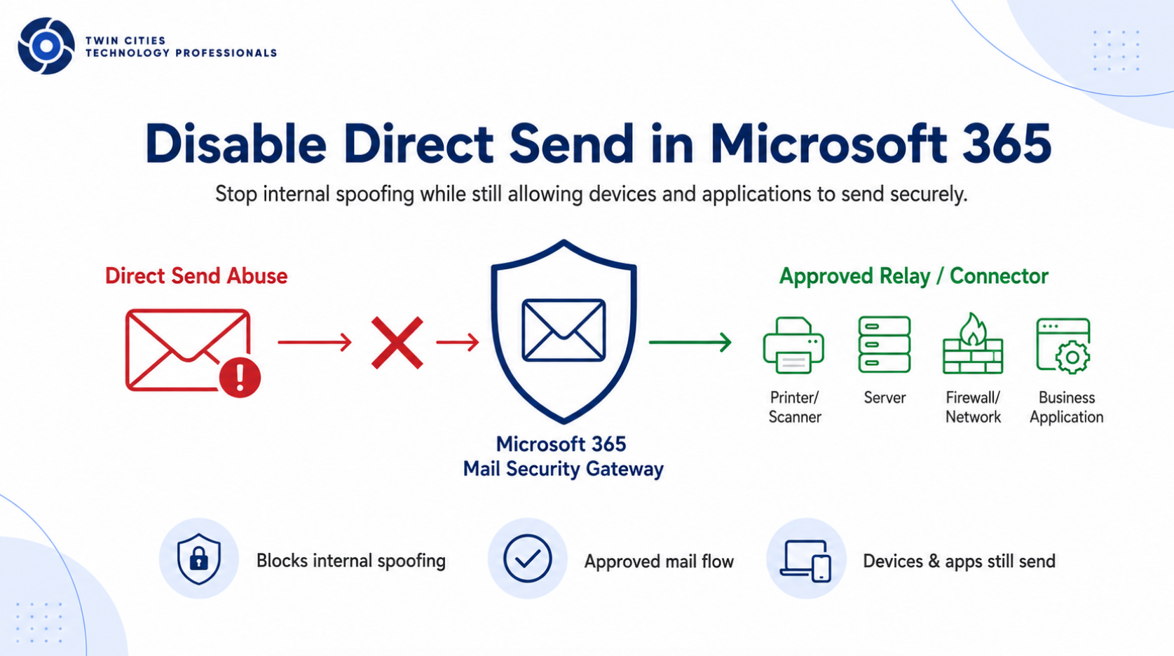 Disable Microsoft 365 Direct Send in Microsoft 365
