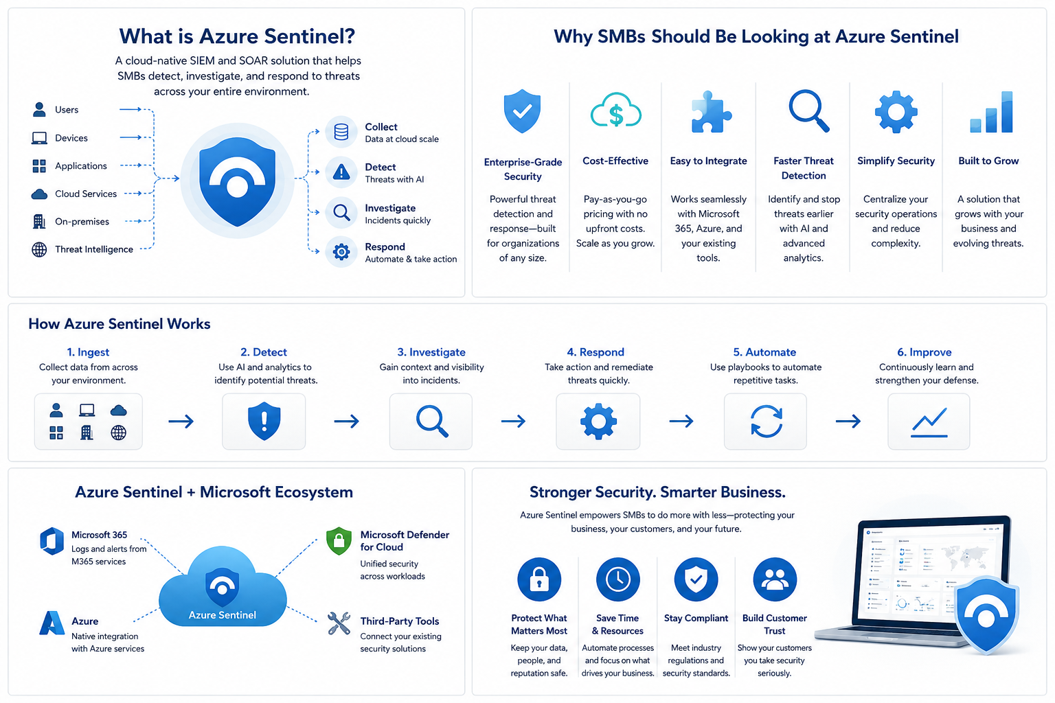Microsoft Sentinel for SMBs overview